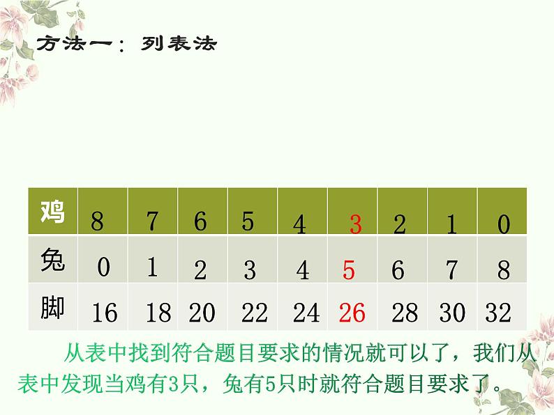 四年级下册数学人教版鸡兔同笼“（课件）第5页