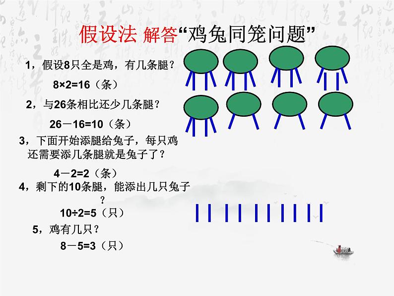 人教版数学四年级下册鸡兔同笼（课件）第5页