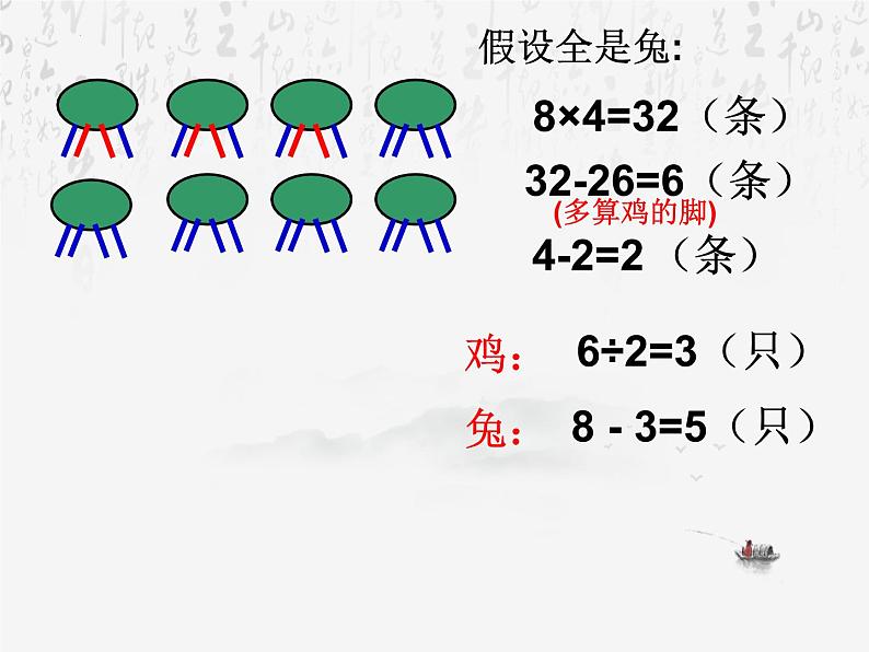 人教版数学四年级下册鸡兔同笼（课件）第7页