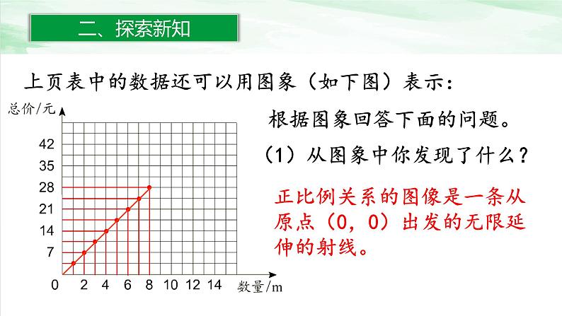 人教版小学数学六年级下册第四单元2.1正比例课件08