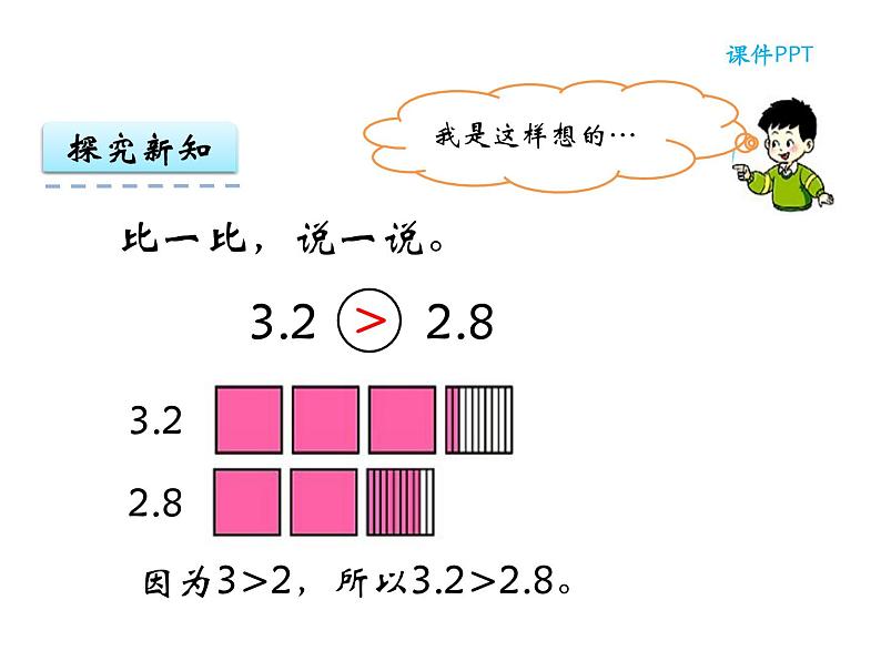 【优选】四年级下册数学课件-第五单元第三课小数的大小比较-西师大版（2014秋）06