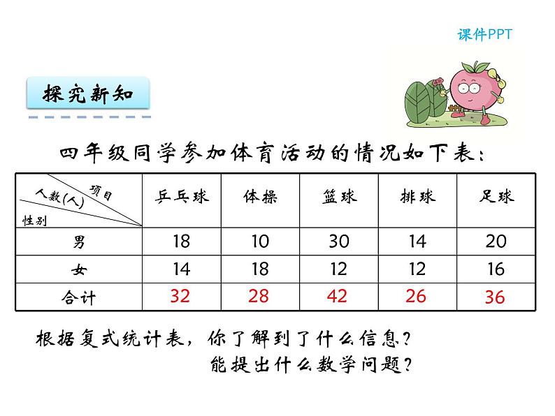 【优选】四年级下册数学课件-第八单元第四课复式条形统计图-西师大版（2014秋）第6页