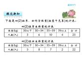 【优选】四年级下册数学课件-第八单元第三课复式统计表-西师大版（2014秋）