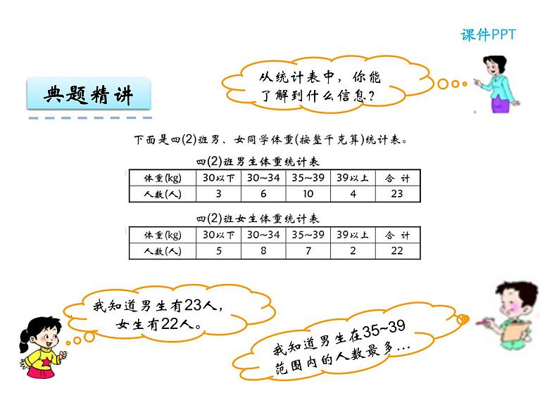 【优选】四年级下册数学课件-第八单元第三课复式统计表-西师大版（2014秋）06