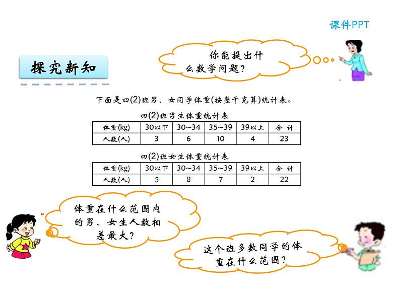 【优选】四年级下册数学课件-第八单元第三课复式统计表-西师大版（2014秋）07
