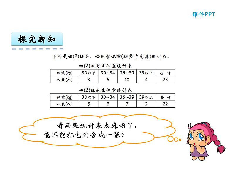 【优选】四年级下册数学课件-第八单元第三课复式统计表-西师大版（2014秋）08