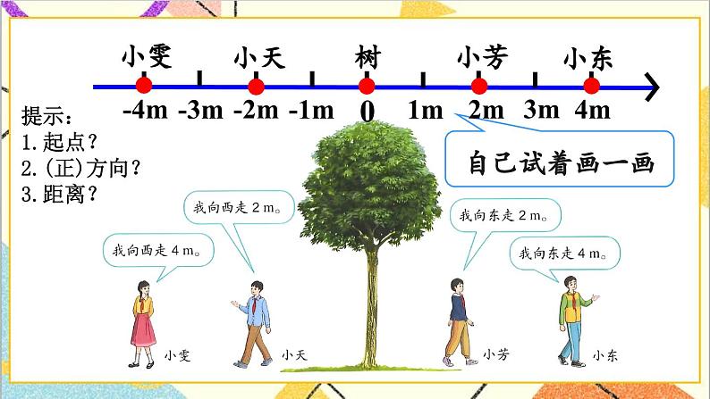 第一单元 第二课时 在直线上表示数课件05