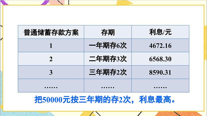 第二单元 综合实践活动 生活与百分数课件课件第5页