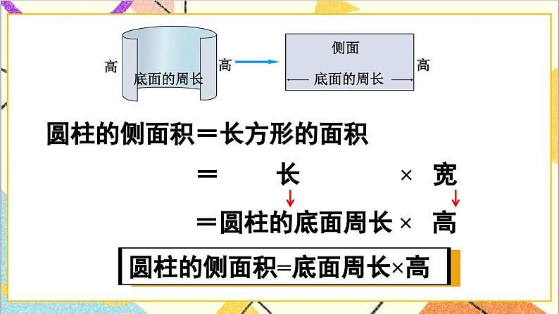 第三单元 1.圆柱 第三课时 圆柱的表面积（1）课件06