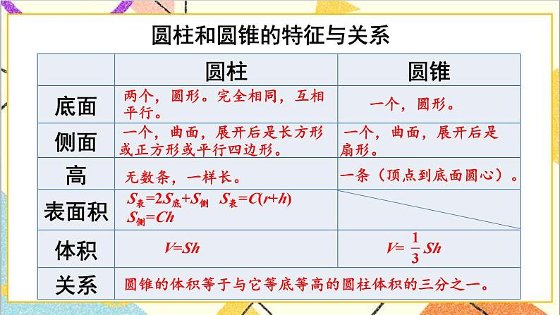 第三单元 整理和复习课件第4页