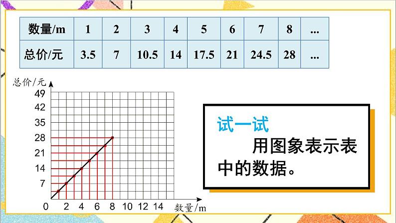 第四单元 2.正比例和反比例 第二课时 正比例关系图象课件第3页