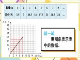 第四单元 2.正比例和反比例 第二课时 正比例关系图象课件