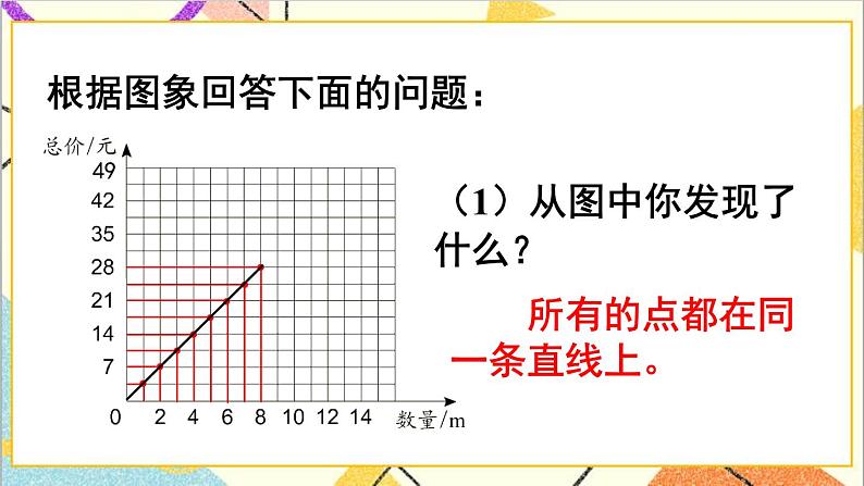 第四单元 2.正比例和反比例 第二课时 正比例关系图象课件第4页