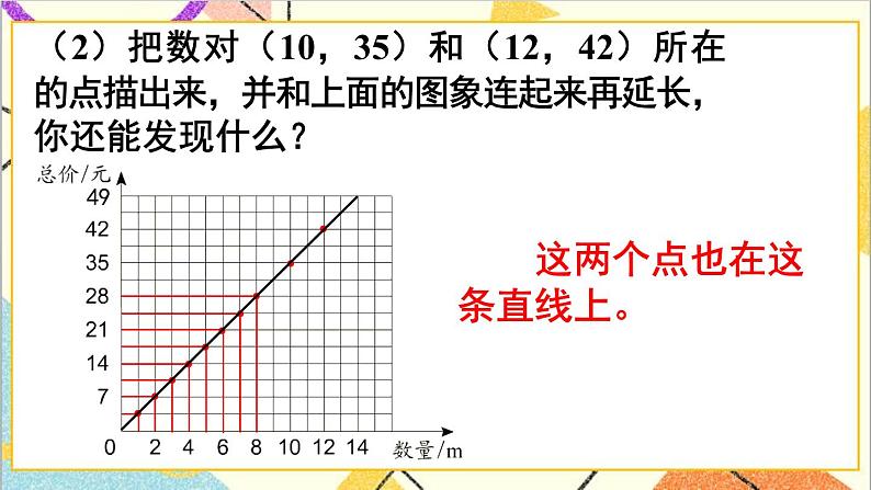 第四单元 2.正比例和反比例 第二课时 正比例关系图象课件第5页