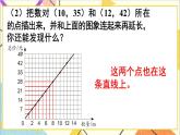 第四单元 2.正比例和反比例 第二课时 正比例关系图象课件