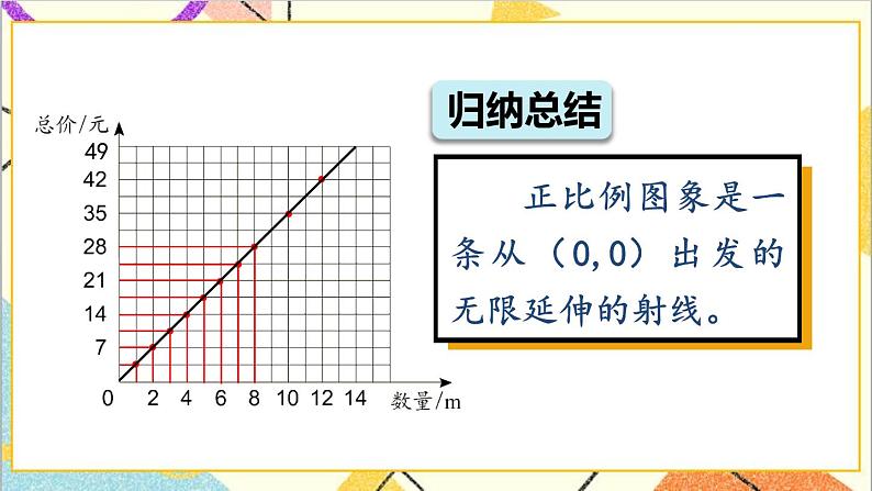 第四单元 2.正比例和反比例 第二课时 正比例关系图象课件第6页