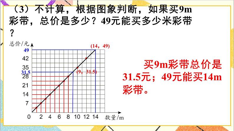 第四单元 2.正比例和反比例 第二课时 正比例关系图象课件第7页