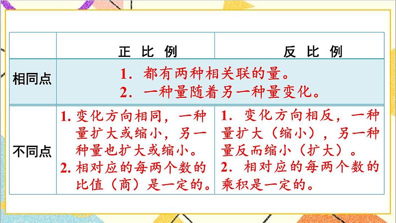 第四单元 2.正比例和反比例 练习课（正比例和反比例）课件第6页