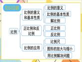 第四单元 整理和复习课件