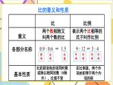 第四单元 整理和复习课件