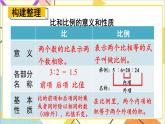 第六单元 1.数与代数 第九课时 比和比例（1）课件