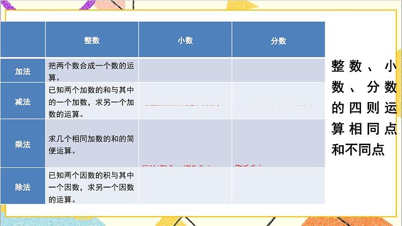 第六单元 1.数与代数第三课时 数的运算（1）课件05