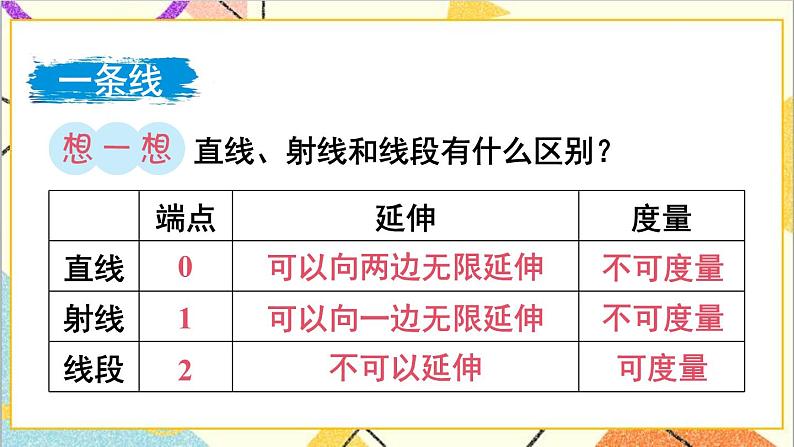 第六单元 2.图形与几何 第一课时 平面图形的认识与测量（1）课件03