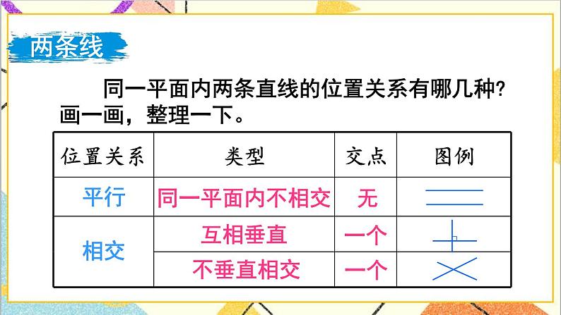 第六单元 2.图形与几何 第一课时 平面图形的认识与测量（1）课件08