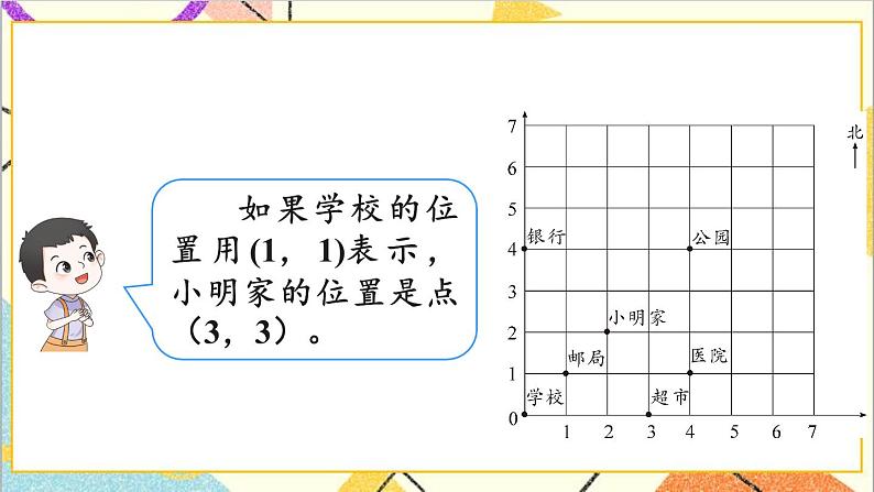 第六单元 2.图形与几何 第六课时 图形与位置课件第5页