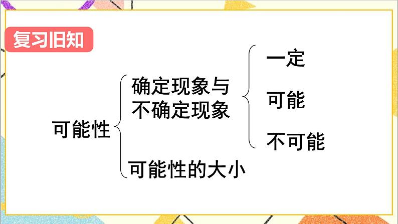 第六单元 3.统计与概率 第三课时 可能性课件02