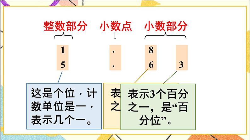 第四单元 1.小数的意义和读写法 第二课时 小数的数位顺序表课件06