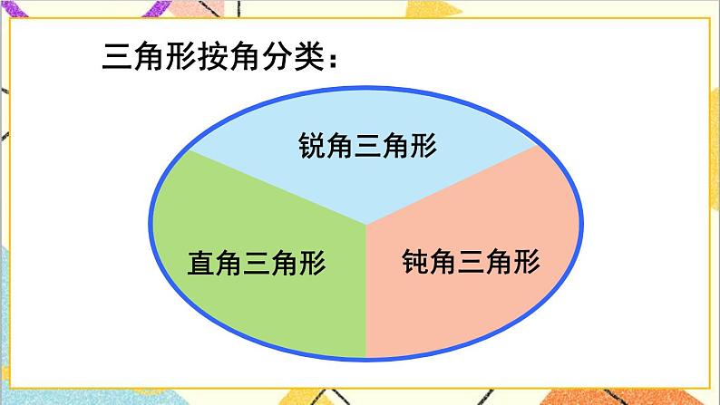 第五单元 第四课时 三角形的分类课件第7页