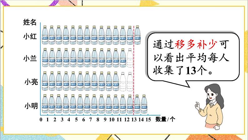 第八单元 第一课时 平均数（1）课件06