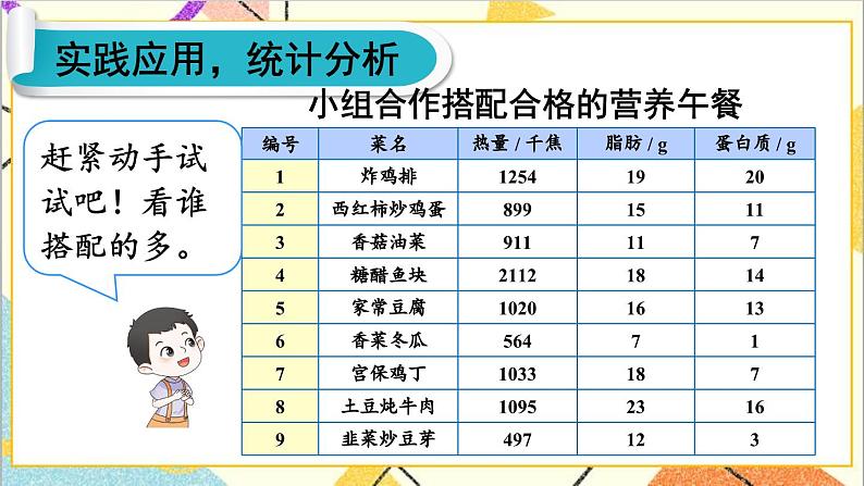 第八单元 综合与实践 营养午餐课件05