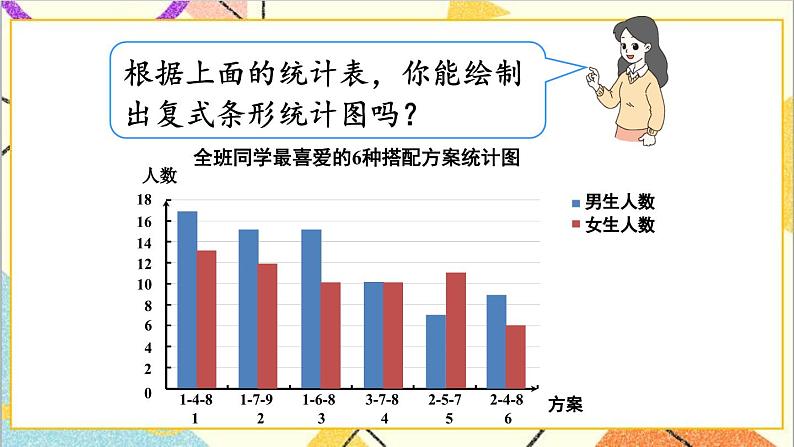 第八单元 综合与实践 营养午餐课件07