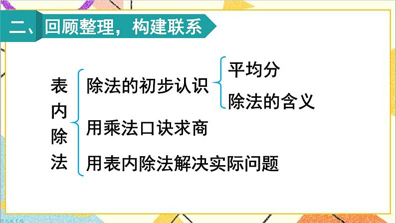 第十单元 第一课时 表内除法、有余数的除法课件03