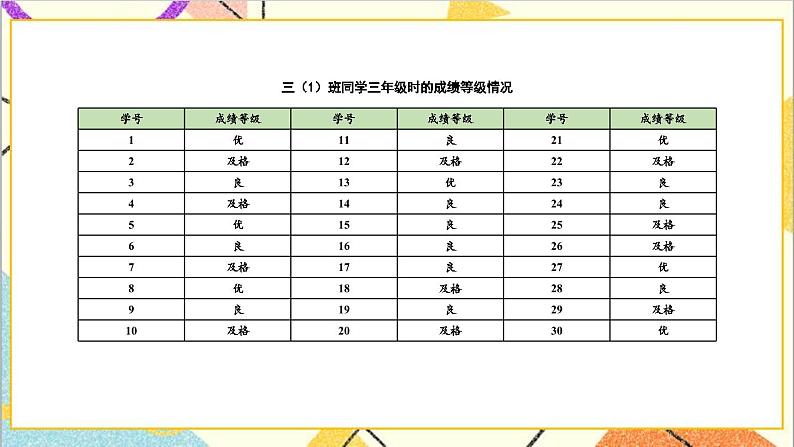 第三单元 练习课课件 课件第7页