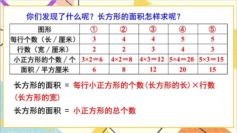 第五单元 第三课时 长方形、正方形面积的计算（1）课件第7页