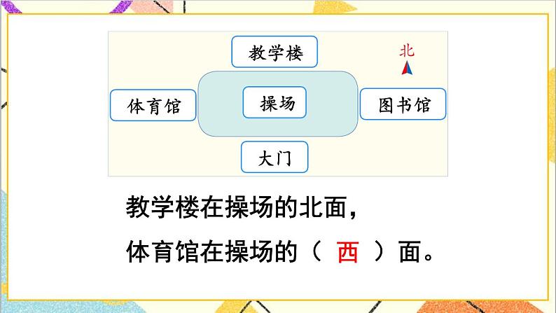 第一单元 第二课时 平面图上辨认东、南、西、北课件第4页