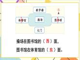 第一单元 第二课时 平面图上辨认东、南、西、北课件