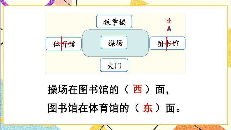 第一单元 第二课时 平面图上辨认东、南、西、北课件第5页