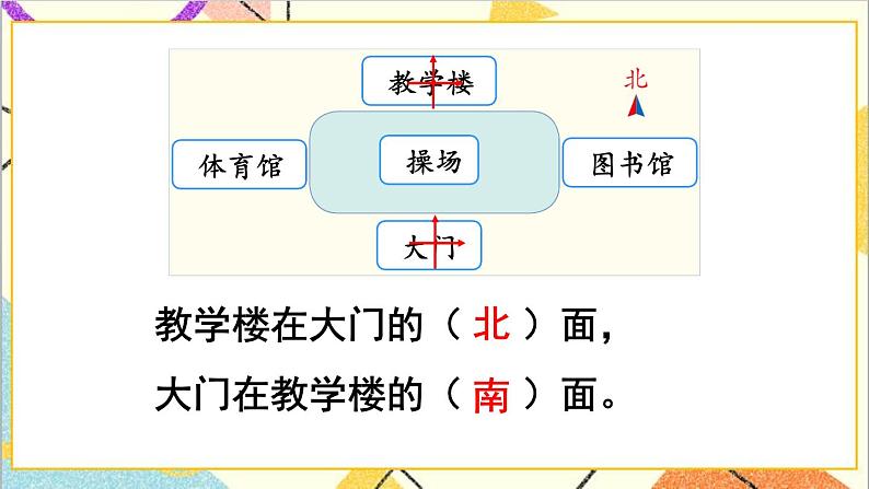 第一单元 第二课时 平面图上辨认东、南、西、北课件第6页