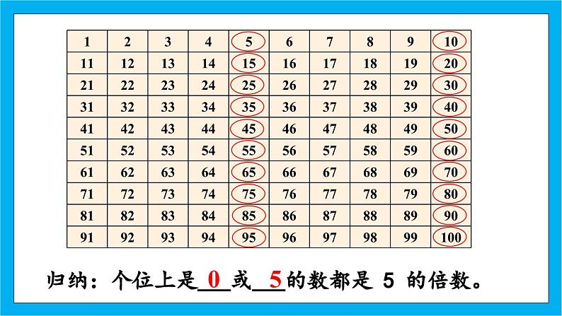 人教版小学数学五年级下册2.32、5的倍数的特征课件(4)05