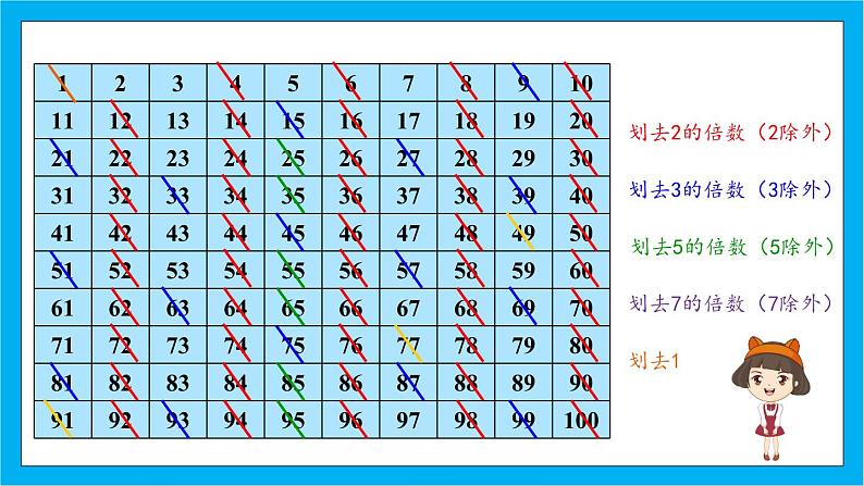 人教版小学数学五年级下册《质数和合数》课件08