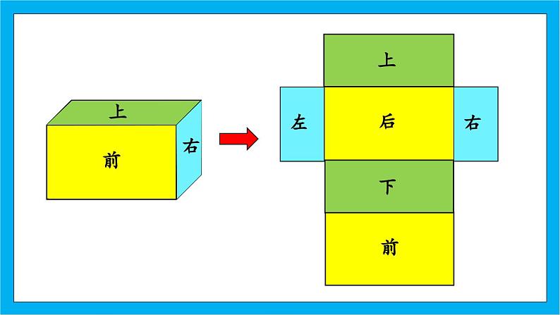 人教版小学数学五年级下册3.3长方体和正方体的表面积课件07