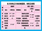 人教版小学数学五年级下册3.12整理和复习课件