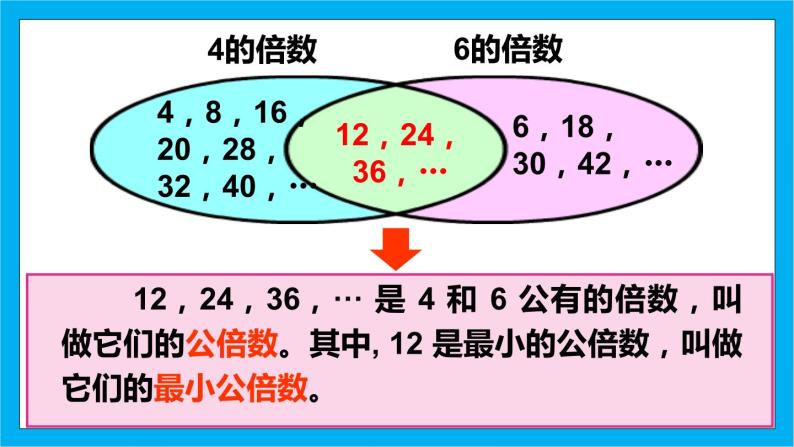 人教版小学数学五年级下册4.13最小公倍数1课件06