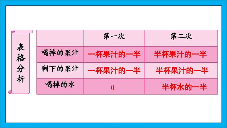 人教版小学数学五年级下册6.7分数加减法的应用课件07