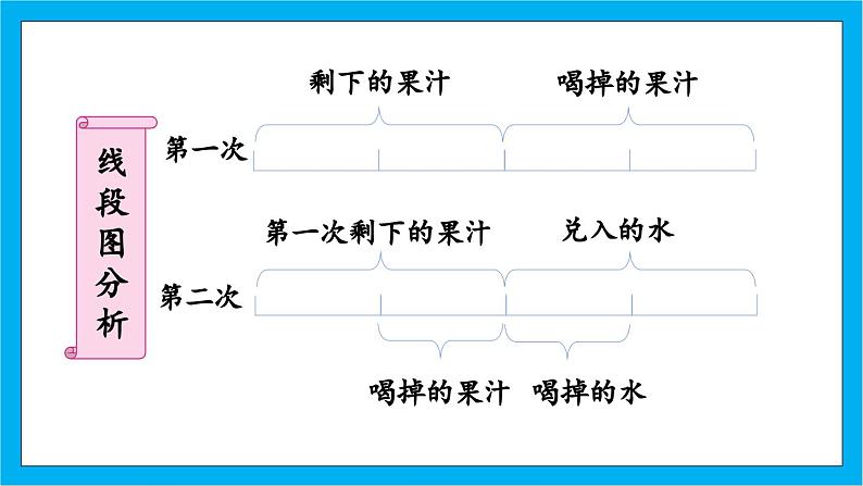 人教版小学数学五年级下册6.7分数加减法的应用课件08