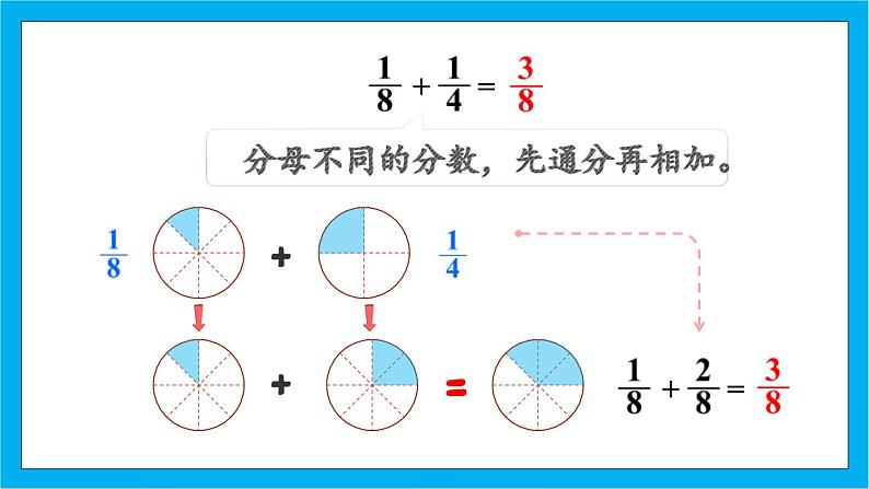 人教版小学数学五年级下册6.3异分母分数加、减法课件08